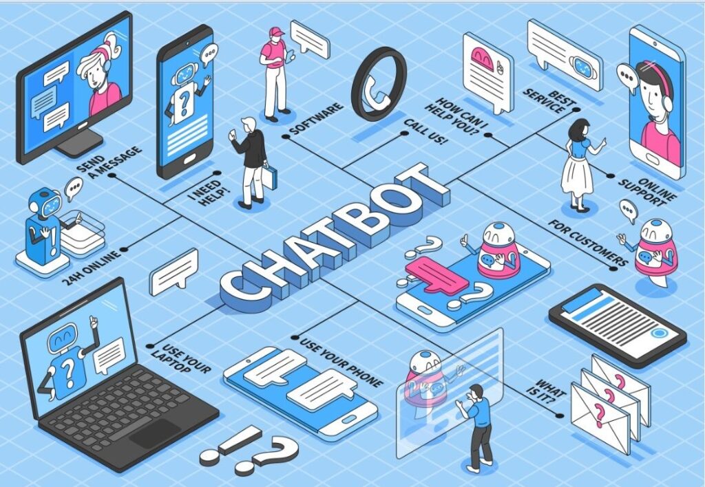 Lợi ích của Chatbot Marketing