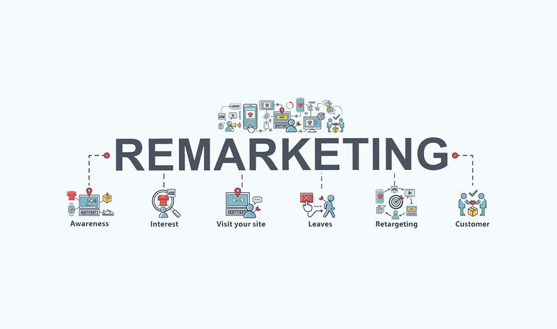 Kỹ thuật Remarketing: Giữ chân khách hàng cũ hiệu quả