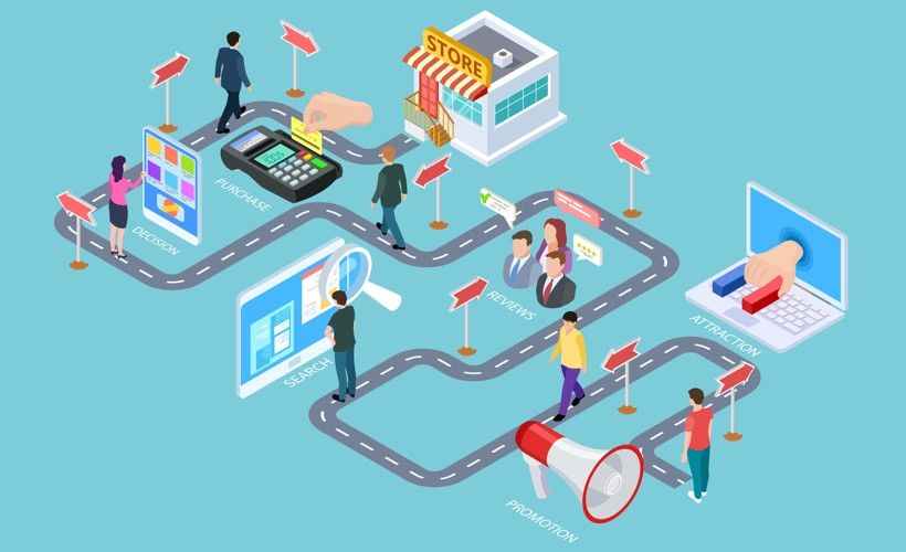 Các giai đoạn trong customer journey