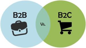 B2B marketing, B2C marketing