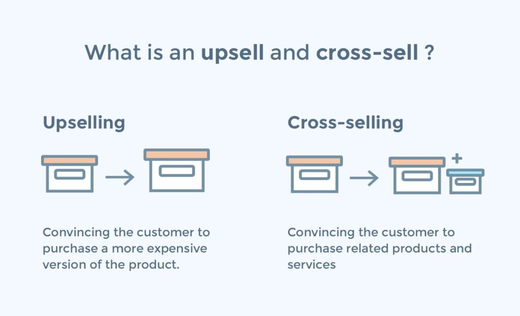Kỹ thuật Upsell – Cross-sell: Tăng đơn hàng từ khách hàng cũ