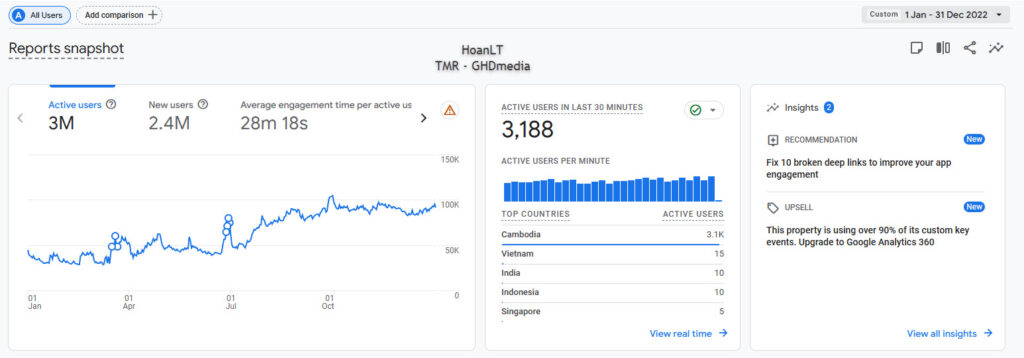 Scaling Success with X-ID: A Large-Budget Campaign Case Study