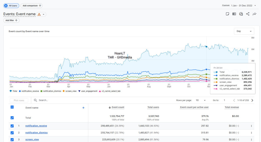 Scaling Success with X-ID: A Large-Budget Campaign Case Study