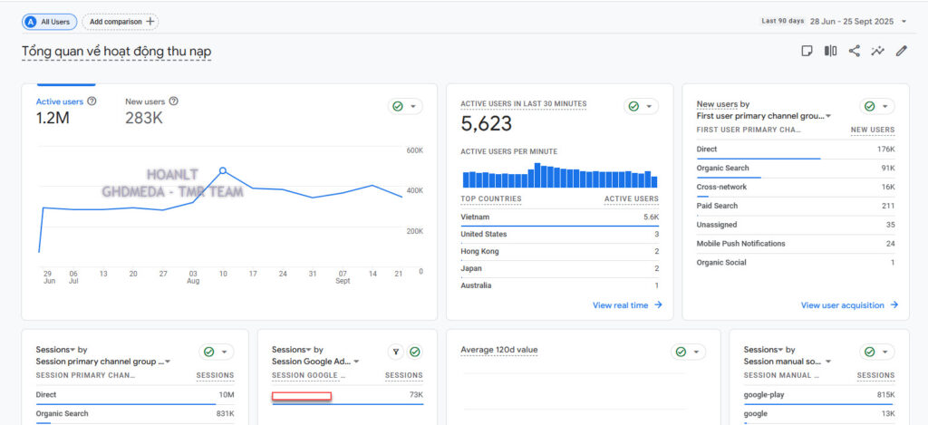 Case Study for App Install Growth through Precision Search Strategy