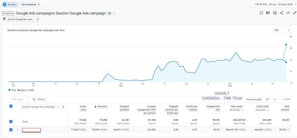 Case Study for App Install Growth through Precision Search Strategy