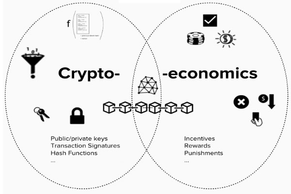 Tính kinh tế trong đồng tiền điện tử - CryptoEconomics