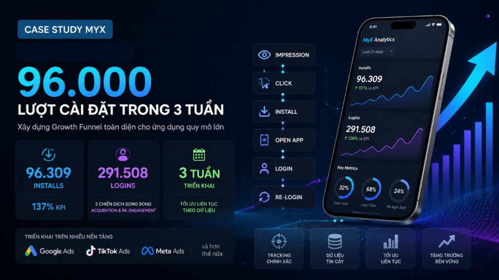 casestudy về tăng lượt tải ứng dụng quy mô lớn