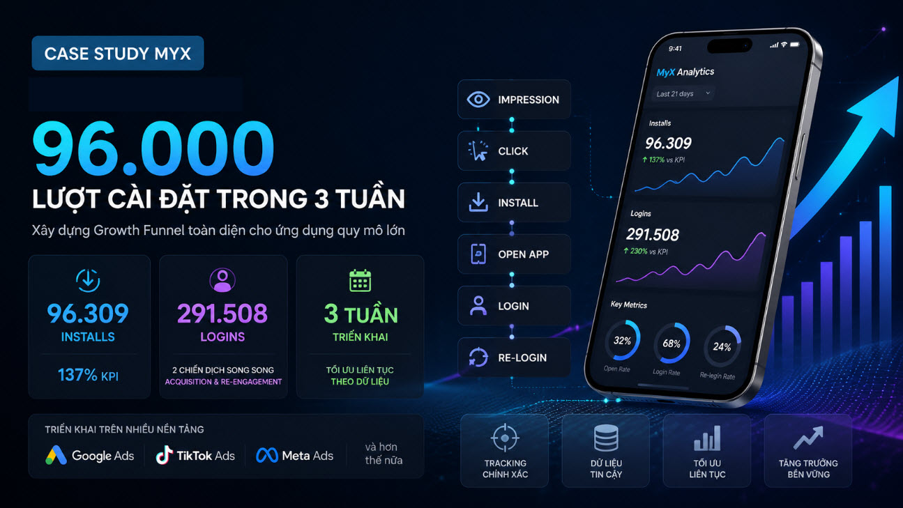 casestudy về tăng lượt tải ứng dụng quy mô lớn