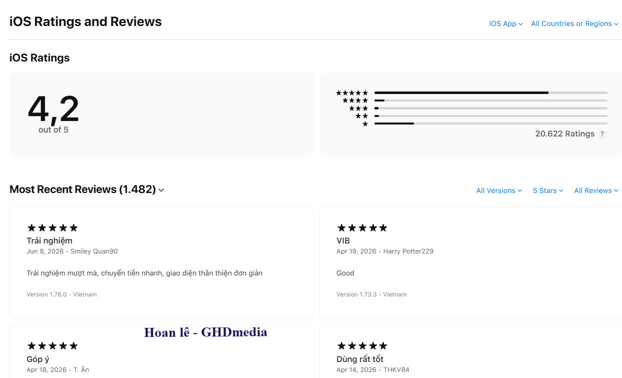 Dịch vụ ASO tăng rating và review 5 sao