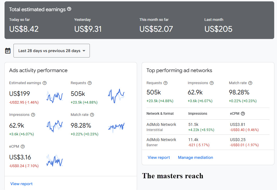 Dashboard Google Admob